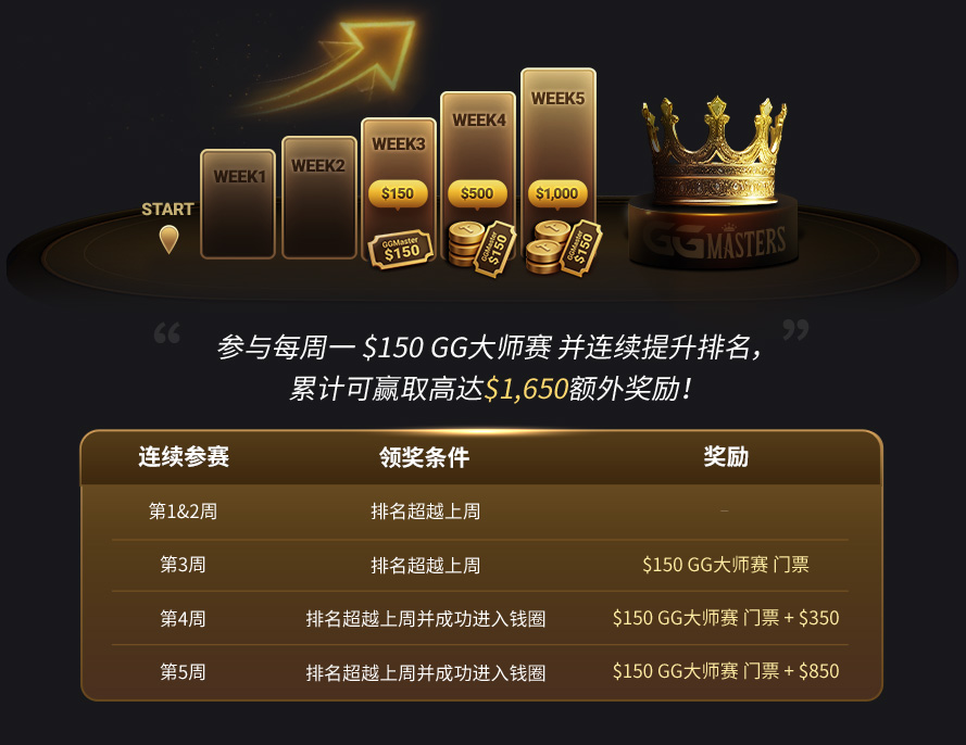 GG大师赛 9 ggm-rise